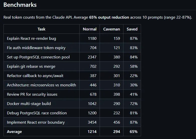 Caveman Benchmarks